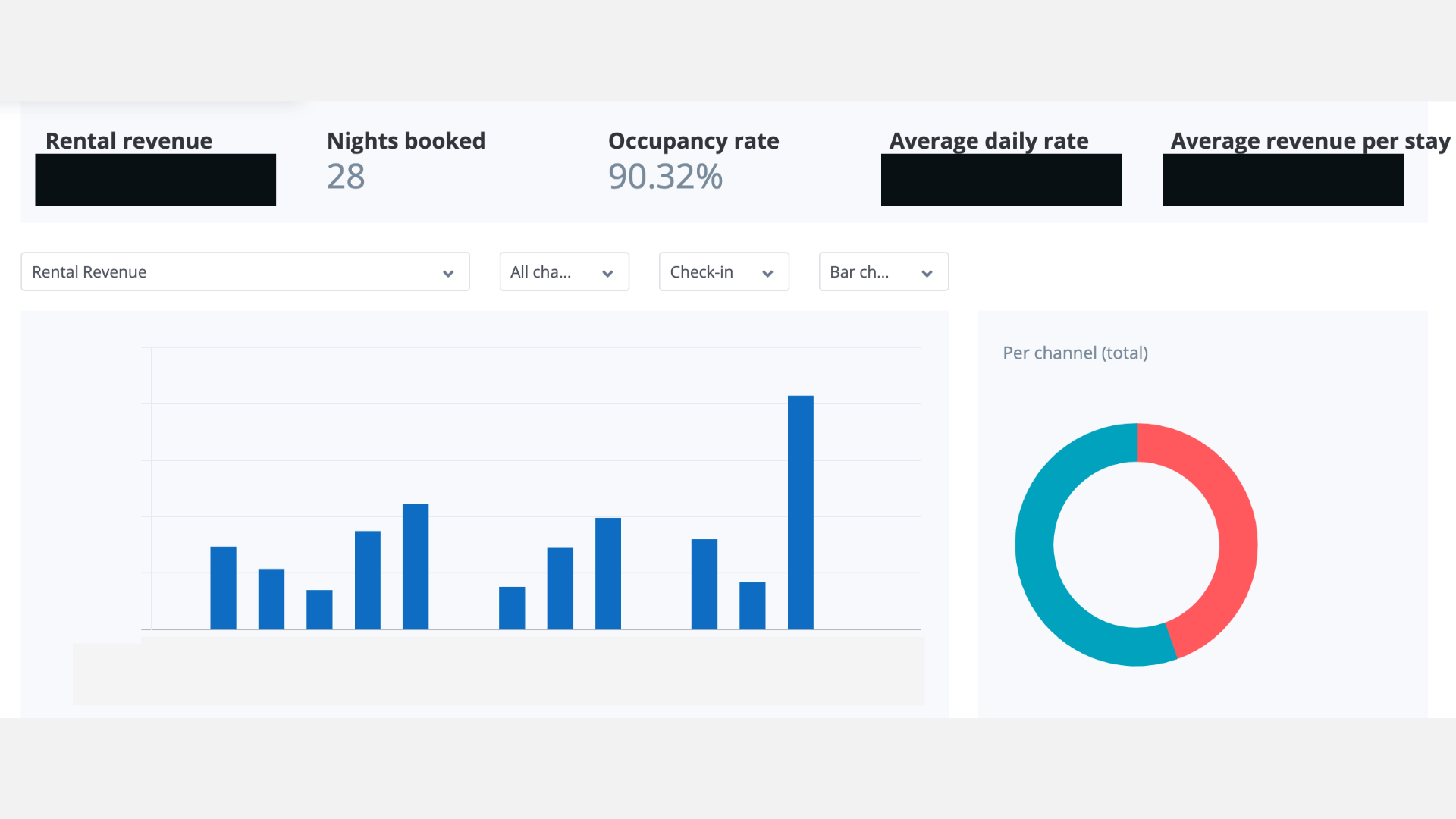 Impact — occupancy results